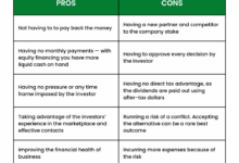 Equity Loan: Understanding Types, Qualifications, Pros, And Cons