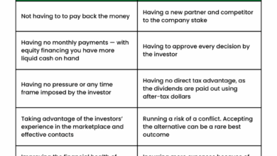 Equity Loan: Understanding Types, Qualifications, Pros, And Cons