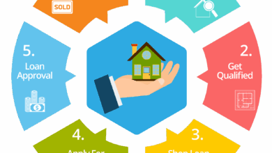 Home Loans: Types, Application Process, Interest Rates, Refinancing Considerations