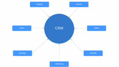 CRM System Pricing: Factors, Models, And Strategies