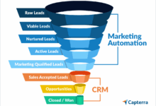 CRM For Sales And Marketing Automation: Streamlining Processes For Success