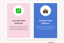 CRM Software Cost: Everything You Need To Know
