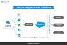 CRM With AI Chatbot Integration: Enhancing Customer Relationships
